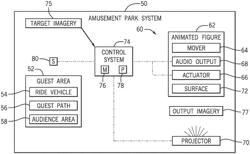 SHOW EFFECT SYSTEM FOR AN AMUSEMENT PARK