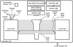 TILE-BASED PRINTING WITH DYNAMIC BEAM SHAPING