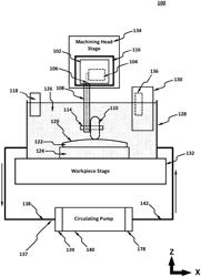 ELASTIC EMISSIONS MACHINING SYSTEMS AND METHODS THEREOF