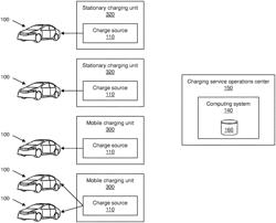 METHODS AND SYSTEMS FOR CHARGING ELECTRIC VEHICLES