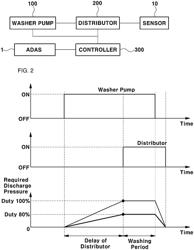 APPARATUS AND METHOD FOR CONTROLLING DISCHARGE PRESSURE OF FLUID FOR WASHING A SENSOR