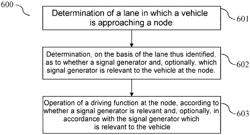 Vehicle Control System and Method for Operating a Driving Function at a Traffic Node