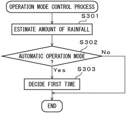 VEHICLE CONTROL DEVICE, STORAGE MEDIUM FOR STORING COMPUTER PROGRAM FOR VEHICLE CONTROL, AND METHOD FOR CONTROLLING VEHICLE