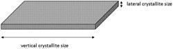 PROCESS FOR MAKING A PARTICULATE (OXY)HYDROXIDE OR OXIDE