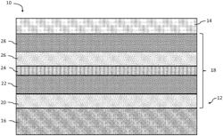 LAYERED INTERFACE COATING FOR IMPROVED FIBER PROTECTION AND MATRIX CRACK SEALING