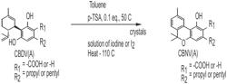 SYNTHESIS OF CBN AND CBNV