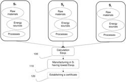 A method of manufacturing of a steel product in several steelmaking units