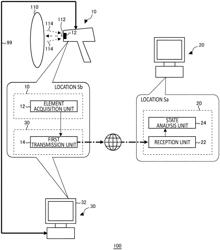 ANALYSIS SYSTEM, ANALYSIS METHOD, AND COMPUTER READABLE MEDIUM