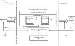 Calcination System With Thermal Energy Storage System