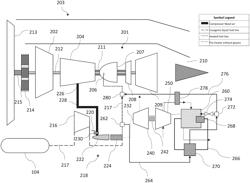 COMBINED GAS TURBINE ENGINE AND FUEL CELL