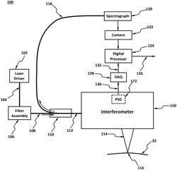 REFLECTIVE INTERFEROMETER SYSTEMS AND METHODS THEREOF