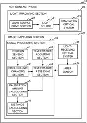 NON-CONTACT PROBE