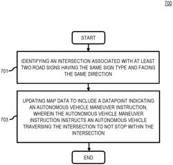 APPARATUS AND METHODS FOR PROVIDING AUTONOMOUS VEHICLE NAVIGATION AT INTERSECTIONS