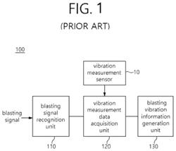 BLASTING DEVICE AND METHOD THEREOF FOR MEASURING BLAST VIBRATION