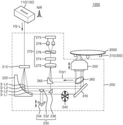 TERAHERTZ SIGNAL MEASURING APPARATUS AND MEASURING METHOD