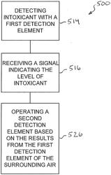 DUAL SENSOR TYPES IN BREATH ALCOHOL DETECTION