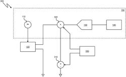 SYSTEM FOR PERFORMING A MEASUREMENT ON A COMPONENT