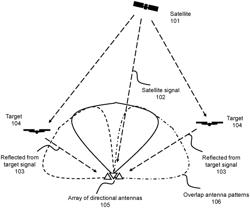 PASSIVE RADAR SYSTEM FOR DETECTION OF LOW-PROFILE LOW ALTITUDE TARGETS