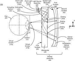 LIGHT FIELD DISPLAY ARCHITECTURE FOR HEADSET