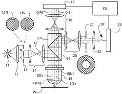 Method and Apparatus for Coherence Scrambling in Metrology Applications