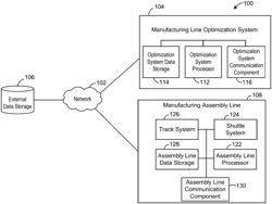 SYSTEMS AND METHODS FOR OPTIMIZING OPERATION AT A MANUFACTURING ASSEMBLY LINE