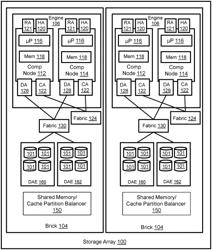 USING CACHE LOSS SIGNAL AS A BASIS TO OPTIMIZE HIT RATE AND UTILIZATION THROUGH CACHE PARTITIONING