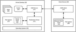 MERGED INPUT/OUTPUT FOR ACCELERATING DIRECTORY LISTING PHASE IN CLIENT DRIVE REDIRECTION