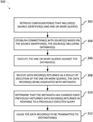 DATA EXTRACTION AND MANAGEMENT