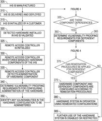 SYSTEMS AND METHODS FOR VULNERABILITY PROOFING INTERDEPENDENT IHS COMPONENTS