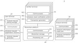 CONTROL METHOD, SERVER, RECORDING MEDIUM, AND SECURITY ANALYSIS SYSTEM