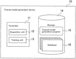 TRAINED MODEL GENERATION METHOD, PROGRAM, STORAGE MEDIUM, AND TRAINED MODEL