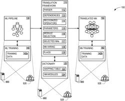 NEURAL ADAPTER FOR CLASSICAL MACHINE LEARNING (ML) MODELS