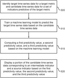 SYSTEMS AND METHODS FOR INDICATOR IDENTIFICATION