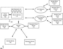 TRANSFERRING MONEY USING ELECTRONIC MESSAGES