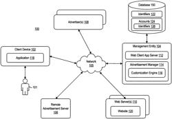 Method and System for Personalization of Advertisement Content