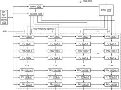 DATAFLOW ARCHITECTURE PROCESSOR STATICALLY RECONFIGURABLE TO PERFORM N-DIMENSIONAL AFFINE TRANSFORMATION IN PARALLEL MANNER BY REPLICATING COPIES OF INPUT IMAGE ACROSS MULTIPLE SCRATCHPAD MEMORIES