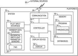 SYSTEMS AND METHODS FOR IDENTIFYING LIGHTS SOURCES AT AN AIRPORT