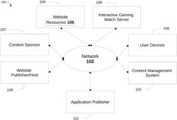 METHODS AND SYSTEMS FOR INTERACTIVE GAMING