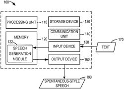 TEXT-BASED SPEECH GENERATION