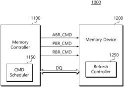 SEMICONDUCTOR MEMORY DEVICE FOR PERFORMING REMAINING BANK REFRESH OPERATION AND REFRESH METHOD THEREOF