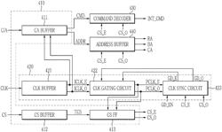 SEMICONDUCTOR MEMORY DEVICE CAPABLE OF SYNCHRONIZING CLOCK SIGNALS IN CS GEARDOWN MODE