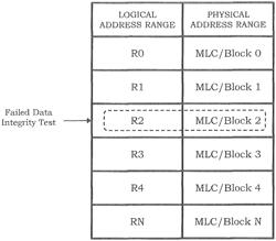 LIFETIME MIXED LEVEL NON-VOLATILE MEMORY SYSTEM