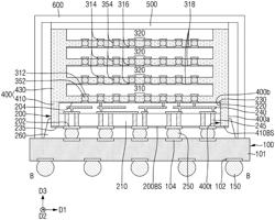 SEMICONDUCTOR PACKAGE