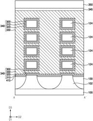 SEMICONDUCTOR DEVICES