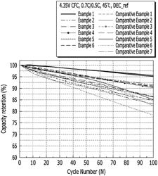 Positive Electrode Active Material For Lithium Secondary Battery And Preparation Method Thereof