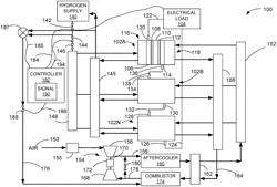 HYBRID HYDROGEN FUEL CELL COMBUSTOR POWER SYSTEM