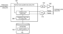 METHODS AND APPARATUS TO PROTECT CIRCUITRY FROM OVERCURRENT CONDITIONS