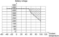 METHOD FOR SELECTING A CHOPPING FREQUENCY OF AN INVERTER CONTROLLING AN ELECTRIC MACHINE, AND CORRESPONDING DEVICE