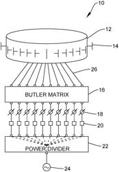 RANDOM, SEQUENTIAL, OR SIMULTANEOUS MULTI-BEAM CIRCULAR ANTENNA ARRAY AND BEAM FORMING NETWORKS WITH UP TO 360° COVERAGE