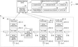 COMMUNICATION ROUTE ALLOCATION DEVICE, COMMUNICATION ROUTE ALLOCATION METHOD, AND PROGRAM